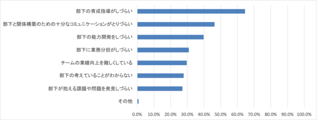 ハラスメント