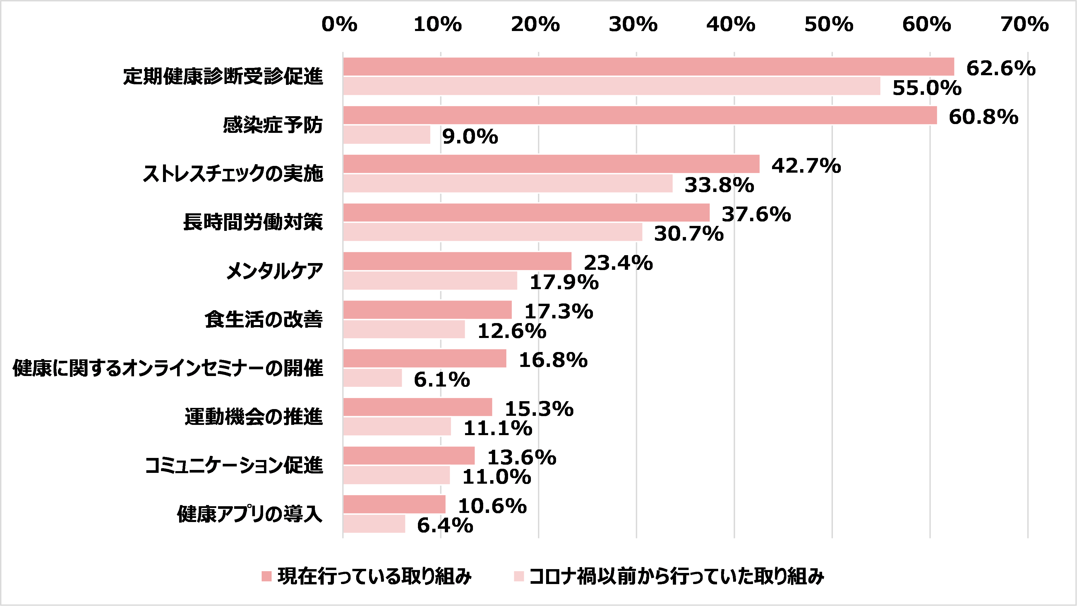 健康経営