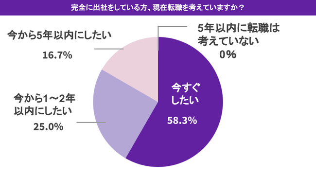 リモートワーク