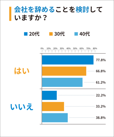 ブラック企業に関するアンケート