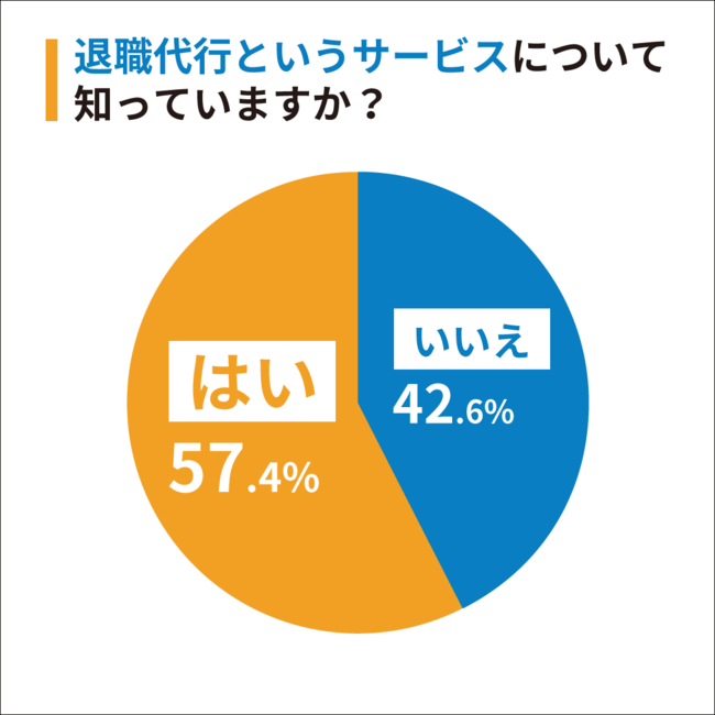 退職代行サービス