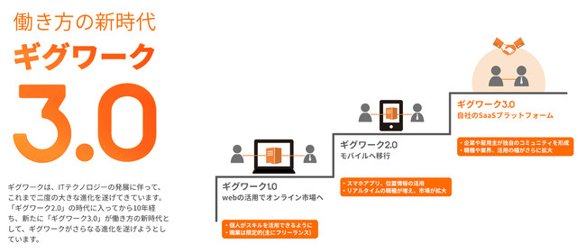 ギグワーク