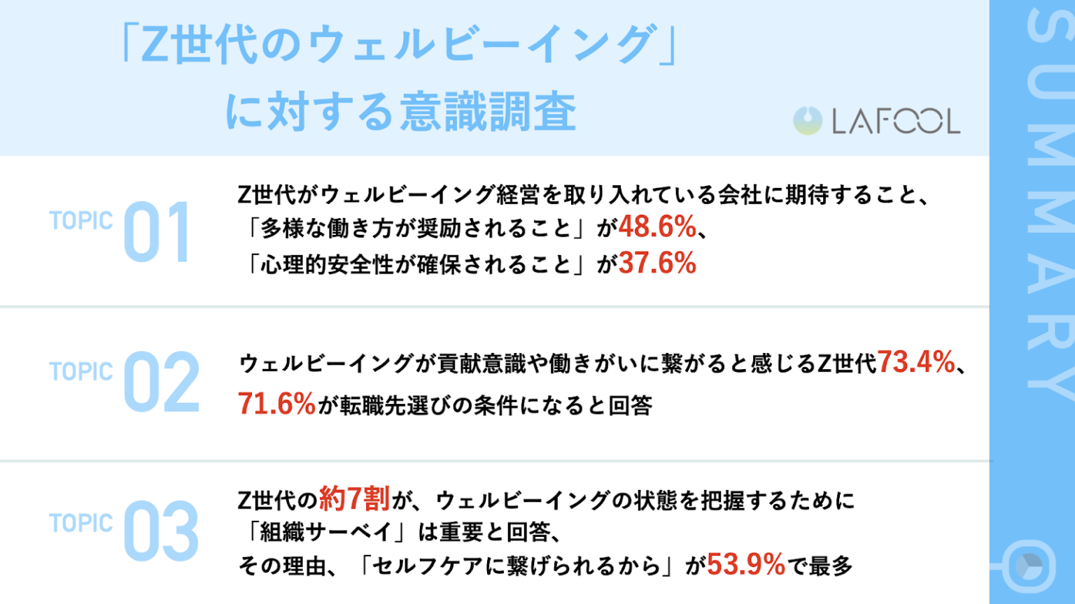 ウェルビーイング