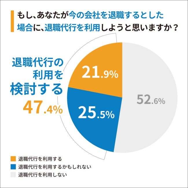 退職代行サービス