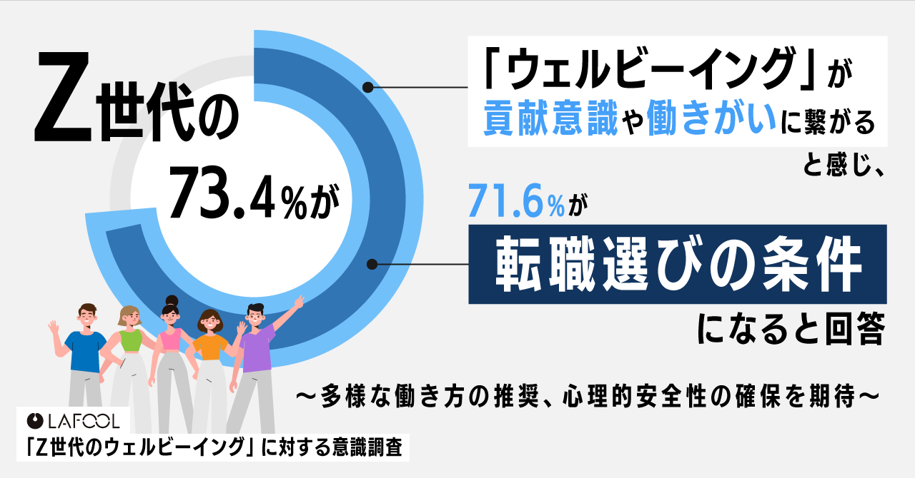 ウェルビーイング