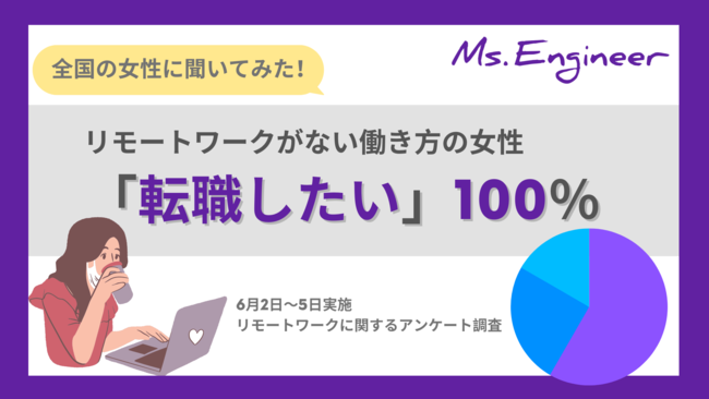 リモートワーク
