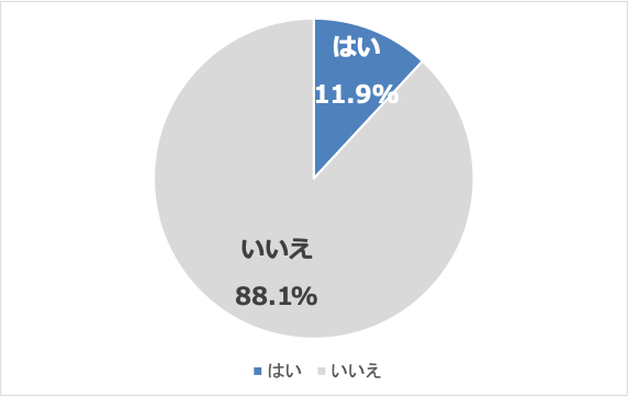 ハラスメント
