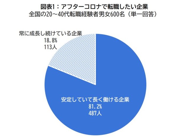 アフターコロナの転職実態調査