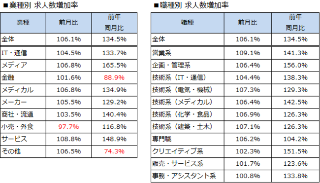 転職求人倍率