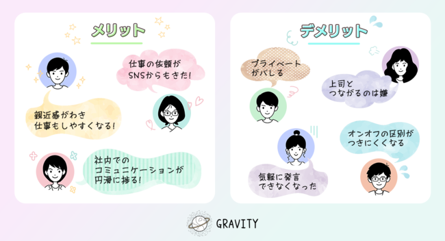 仕事でのSNS活用についての実態調査