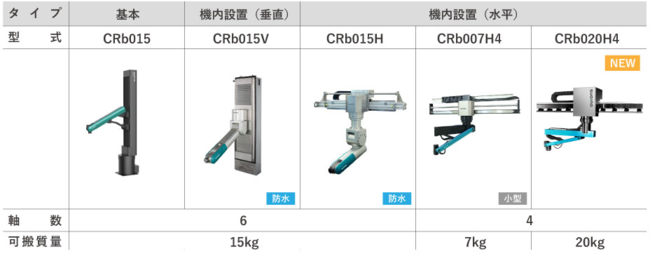 ロボットAR設置シミュレーション