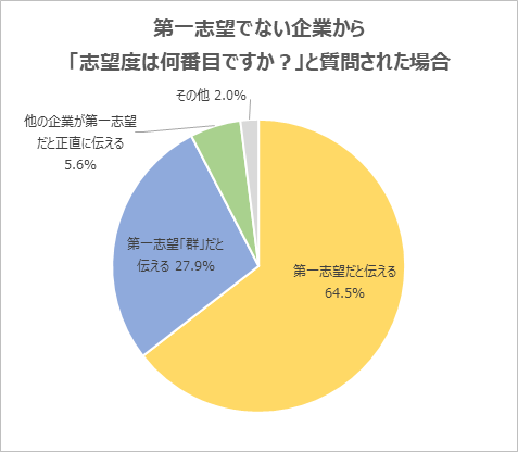 Z世代のコロナ禍就活・調査レポート