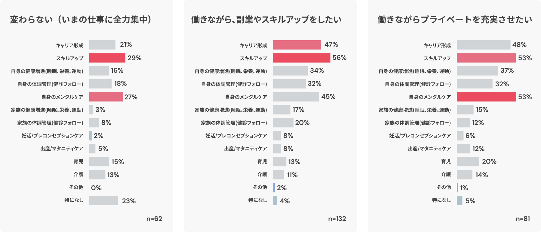 リモートワークで働く会社員へのパーソナルカウンセリングサービスの利用意向に関する調査