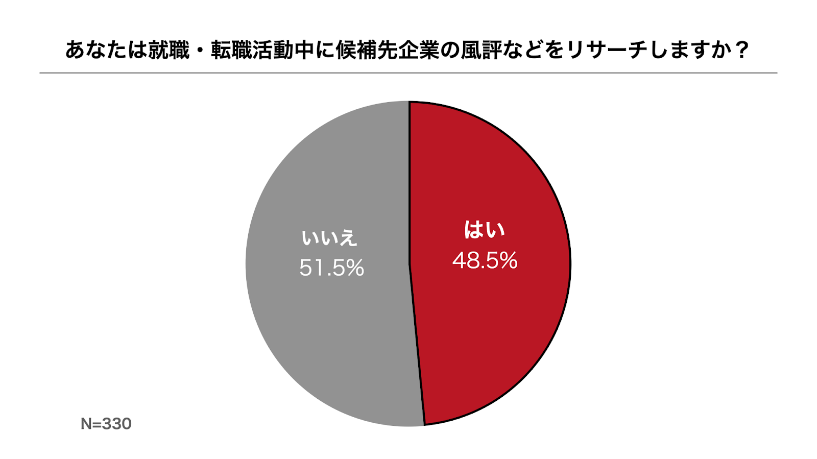 企業の役員や人事担当者による不適切発言が採用活動に与える影響