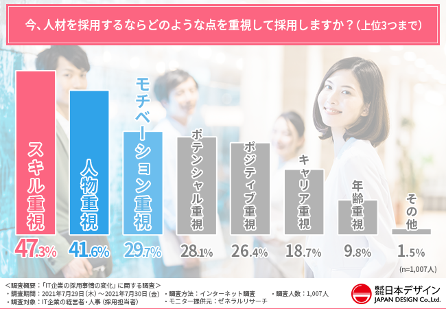 IT企業の採用事情の変化