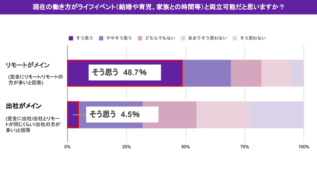 リモートワーク
