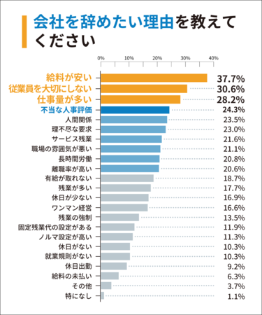 ブラック企業に関するアンケート