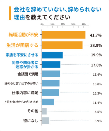 ブラック企業に関するアンケート