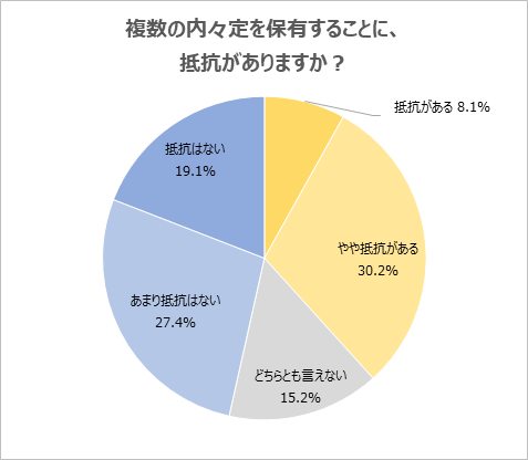 Z世代のコロナ禍就活・調査レポート