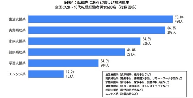 アフターコロナの転職実態調査