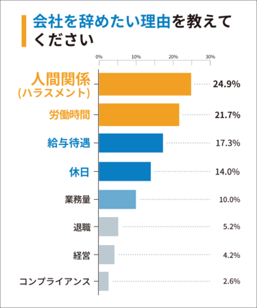 ブラック企業に関するアンケート