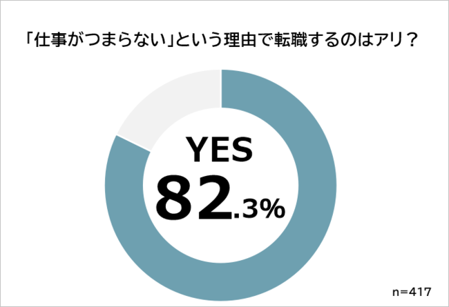 仕事がつまらない