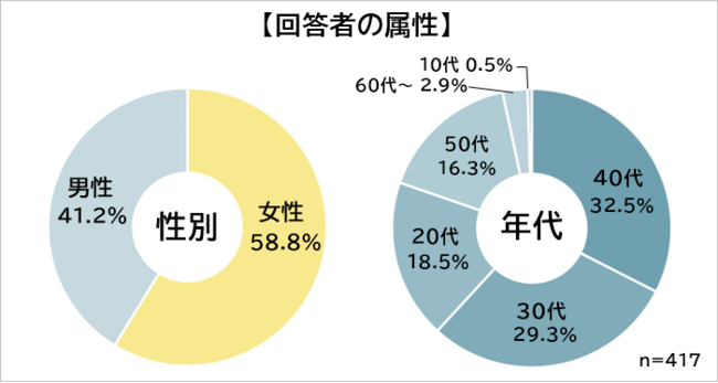 仕事がつまらない