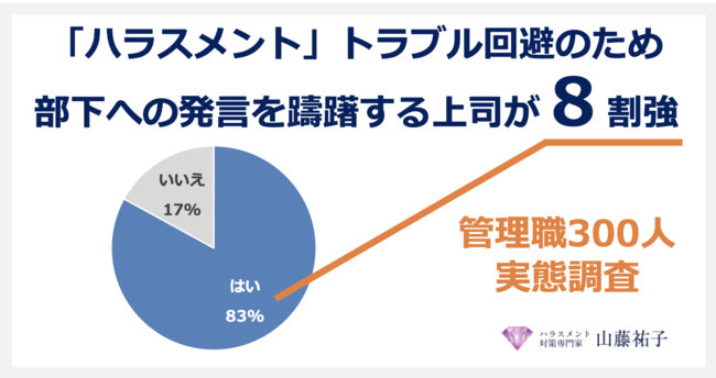 ハラスメント