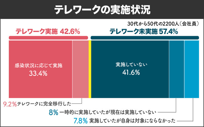 会社への不満
