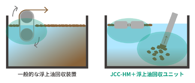 JCC-HM
