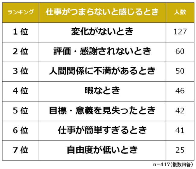 仕事がつまらない