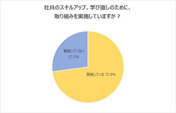 社員のスキルアップ支援