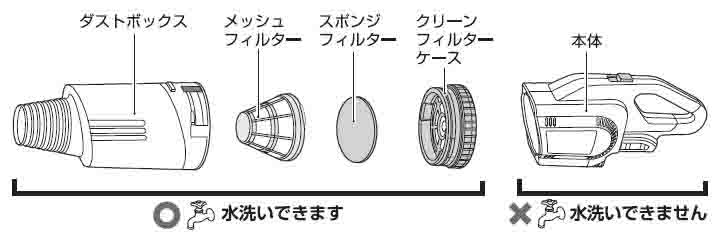 10.8V充電式クリーナーセット