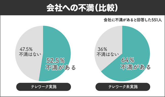 会社への不満