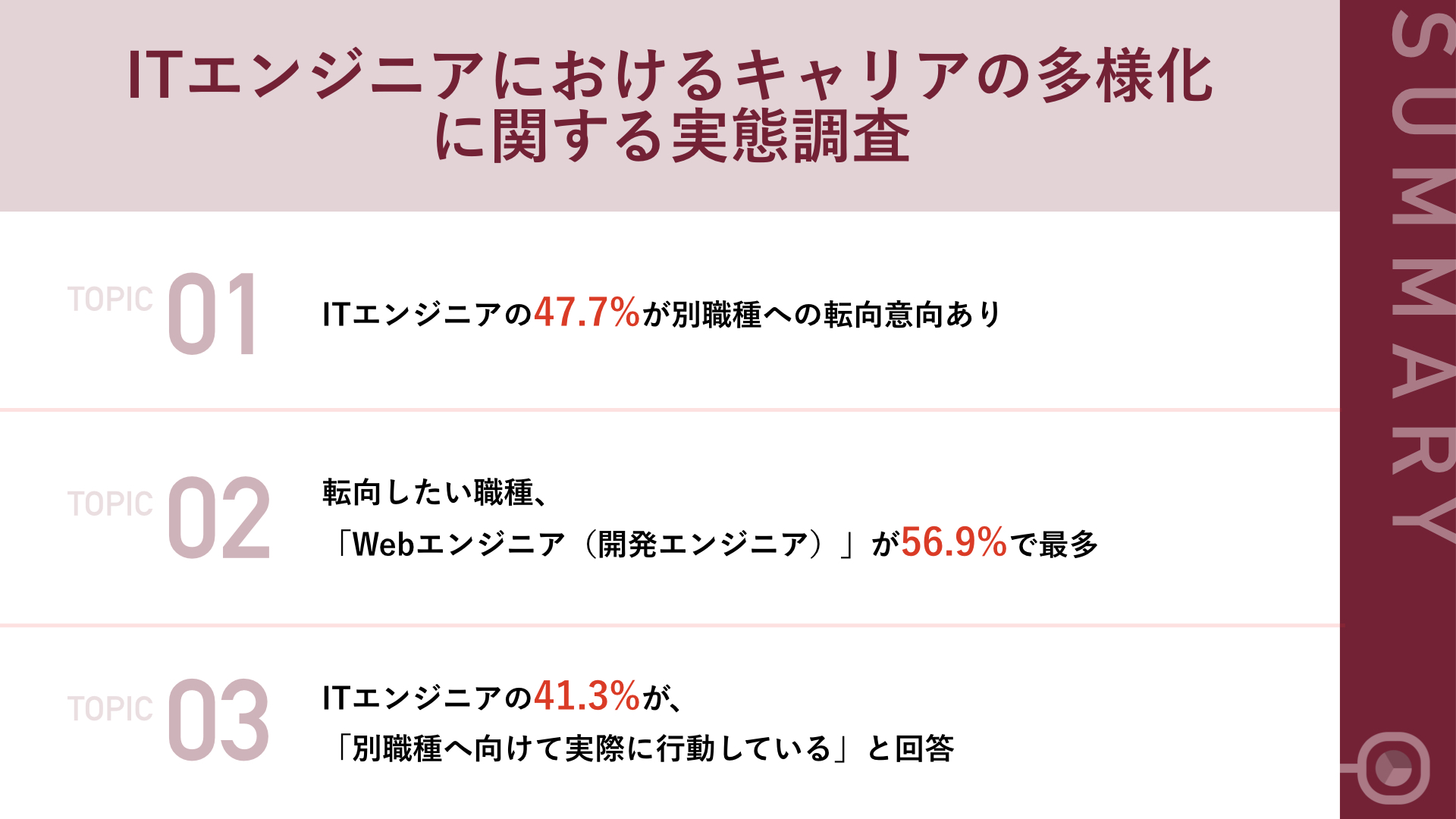 ITエンジニアにおけるキャリアの多様化に関する実態調査