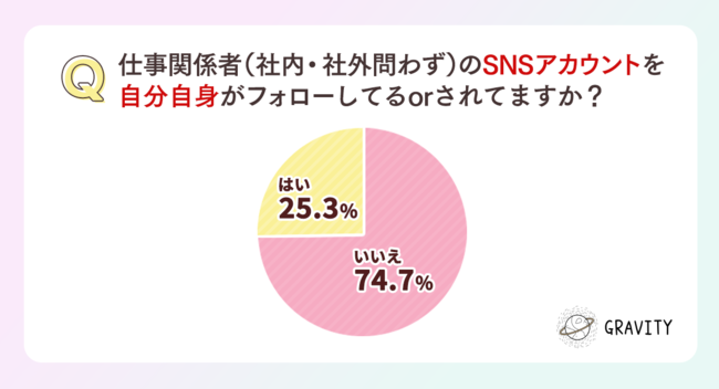 仕事でのSNS活用についての実態調査