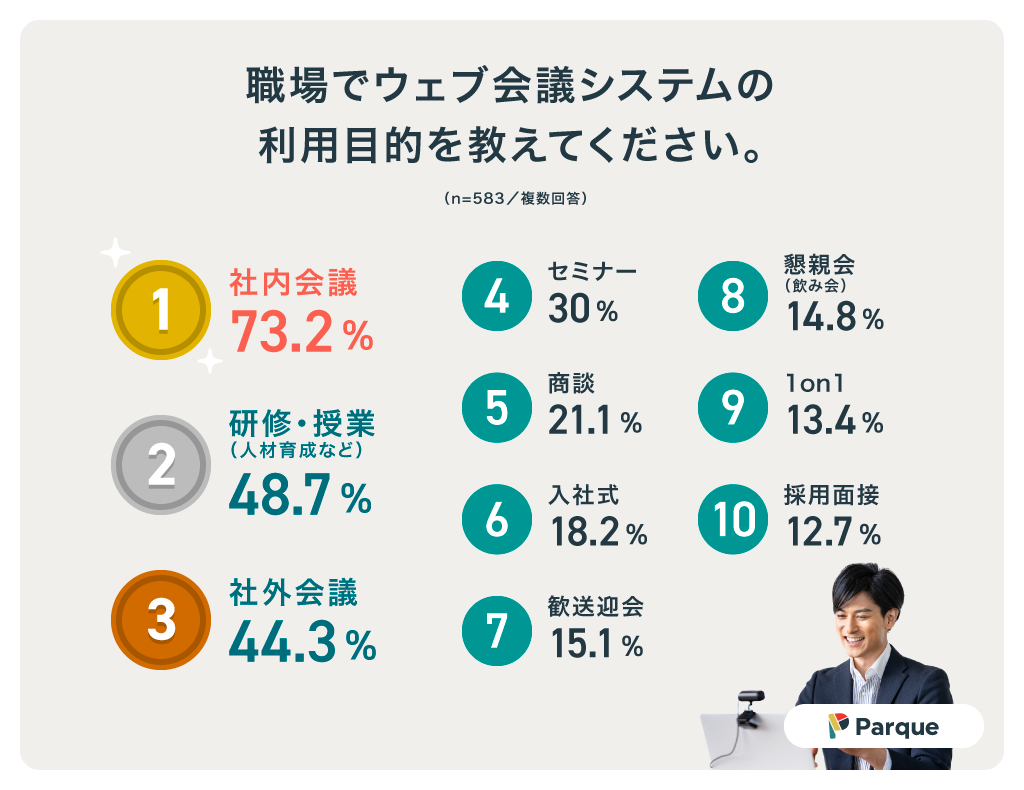 ウェブ会議システムの利用実態調査