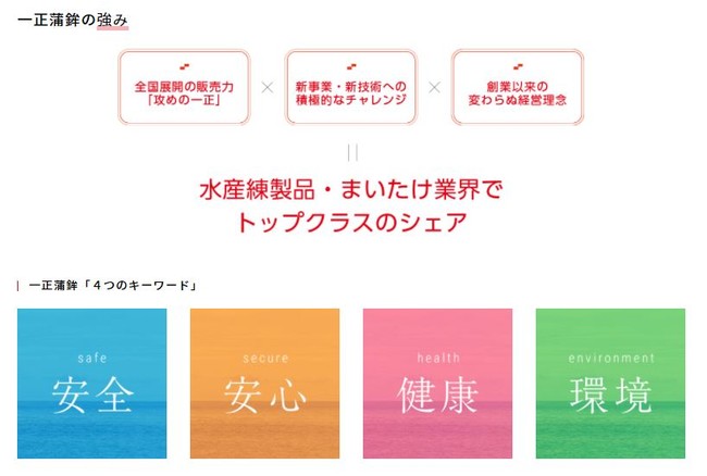 コーポレートサイト